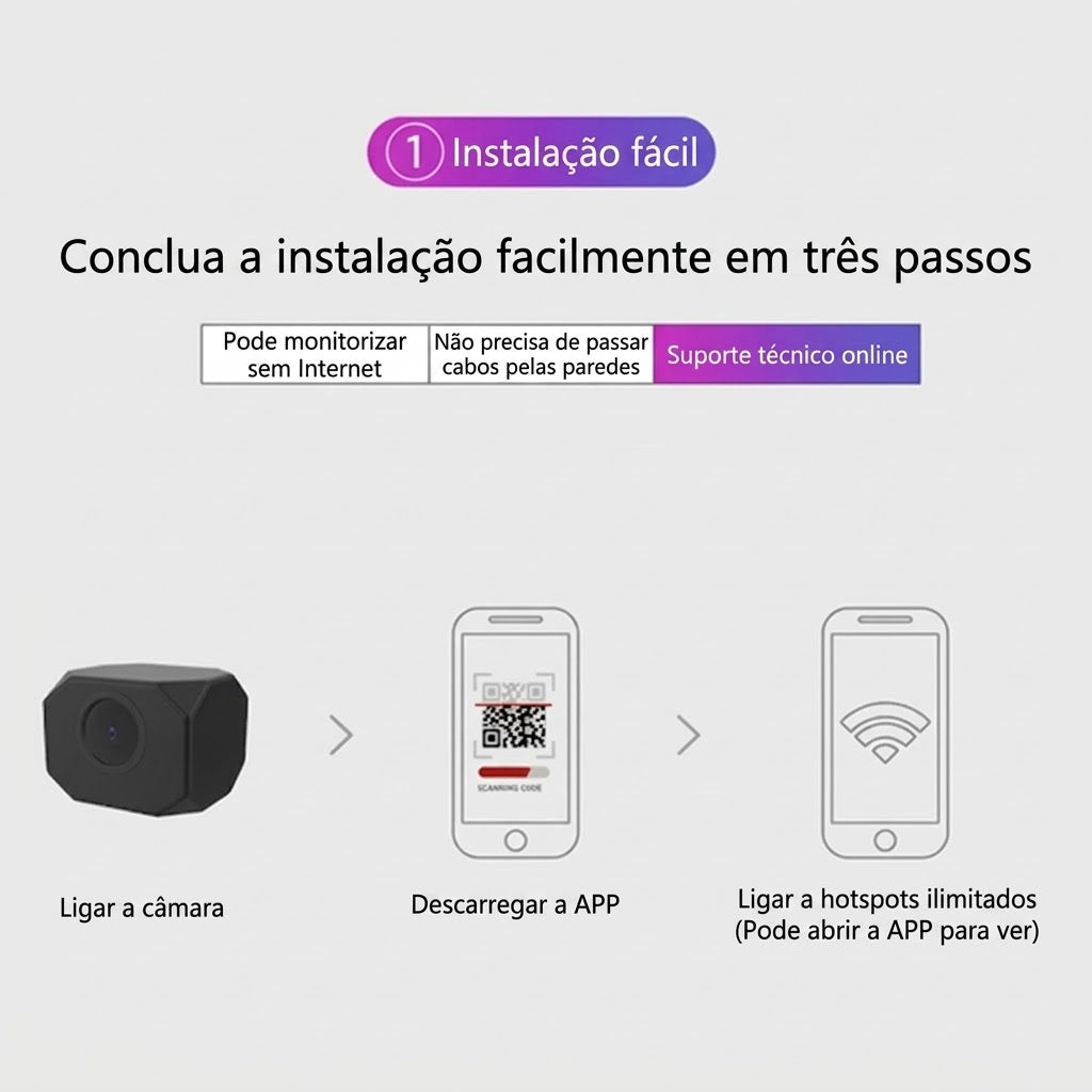 VisioGo Mini 1080 Wi‑Fi — Câmara Compacta